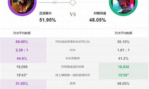 英雄联盟谁克制永恩-英雄联盟谁克制永恩这