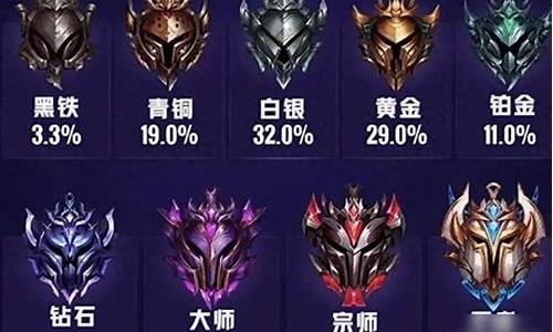 英雄联盟段位介绍最新-lol英雄联盟段位