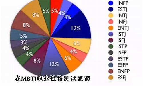 探险家人格类型占比-LSFP探险家人格